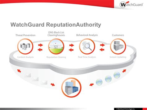 reputationauthority