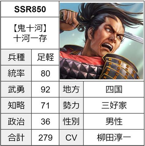 bushocard/2364十河一存