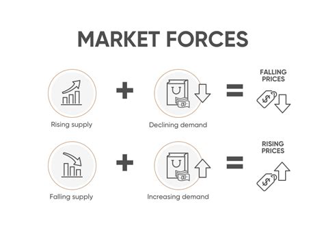 marketforce
